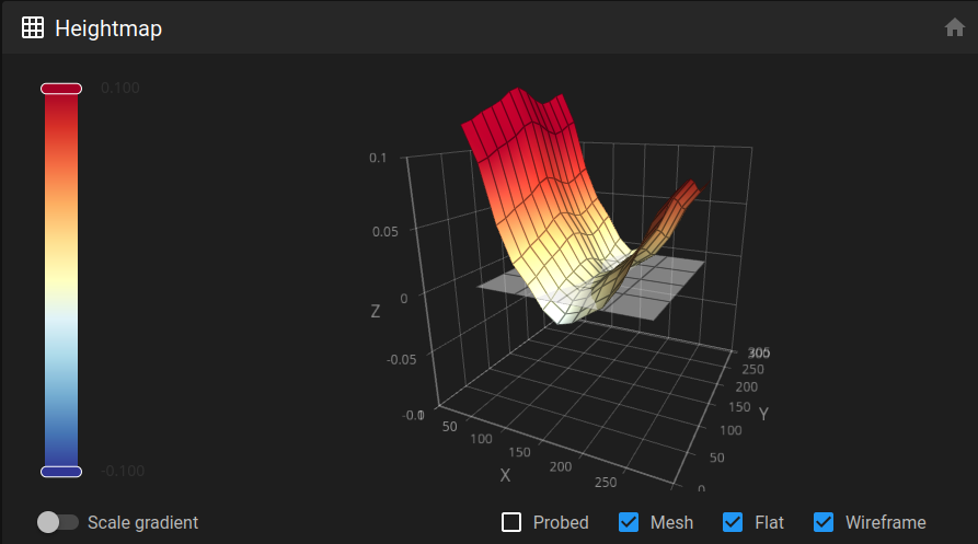 Initial height map